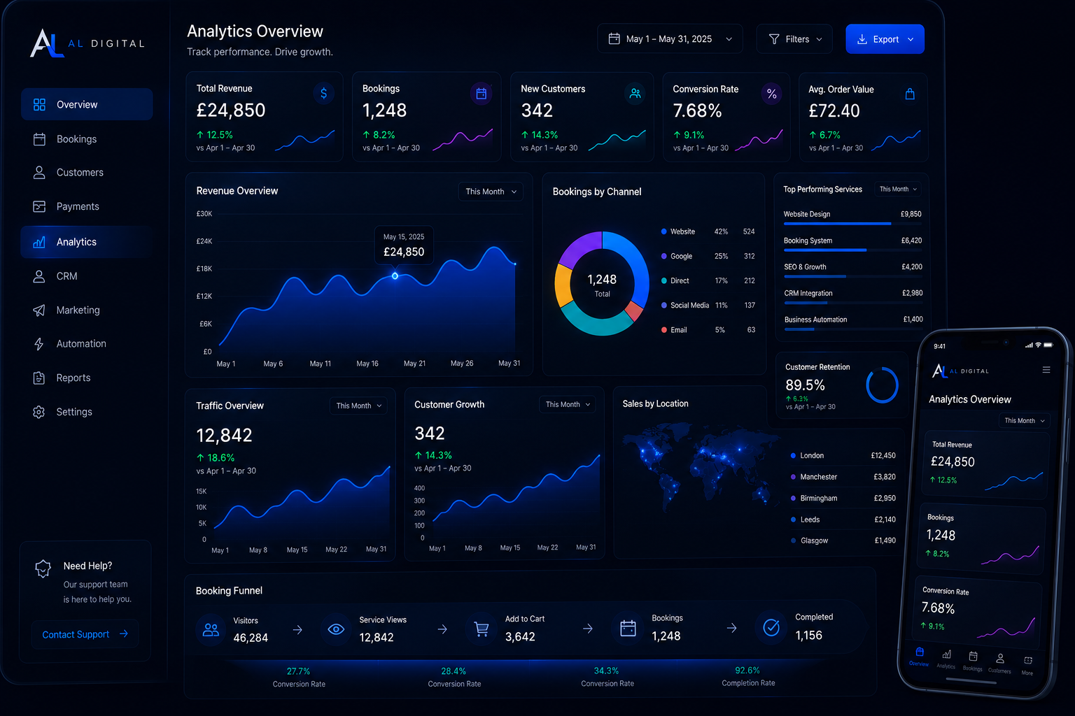Website analytics and digital performance dashboard