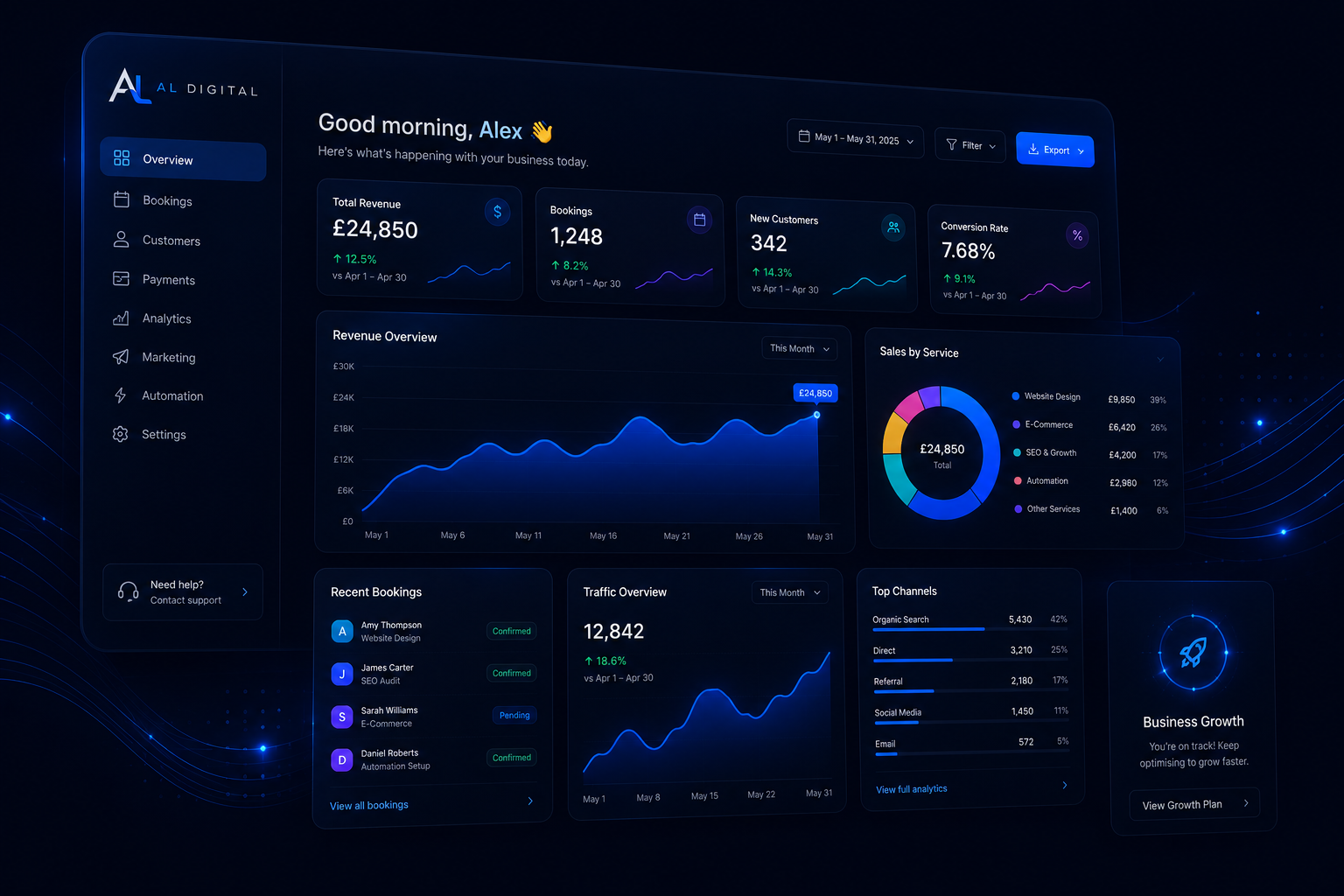 Modern connected AL Digital business dashboard