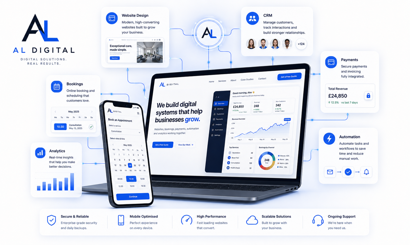 AL Digital connected business ecosystem with website design, bookings, CRM, payments, analytics and automation