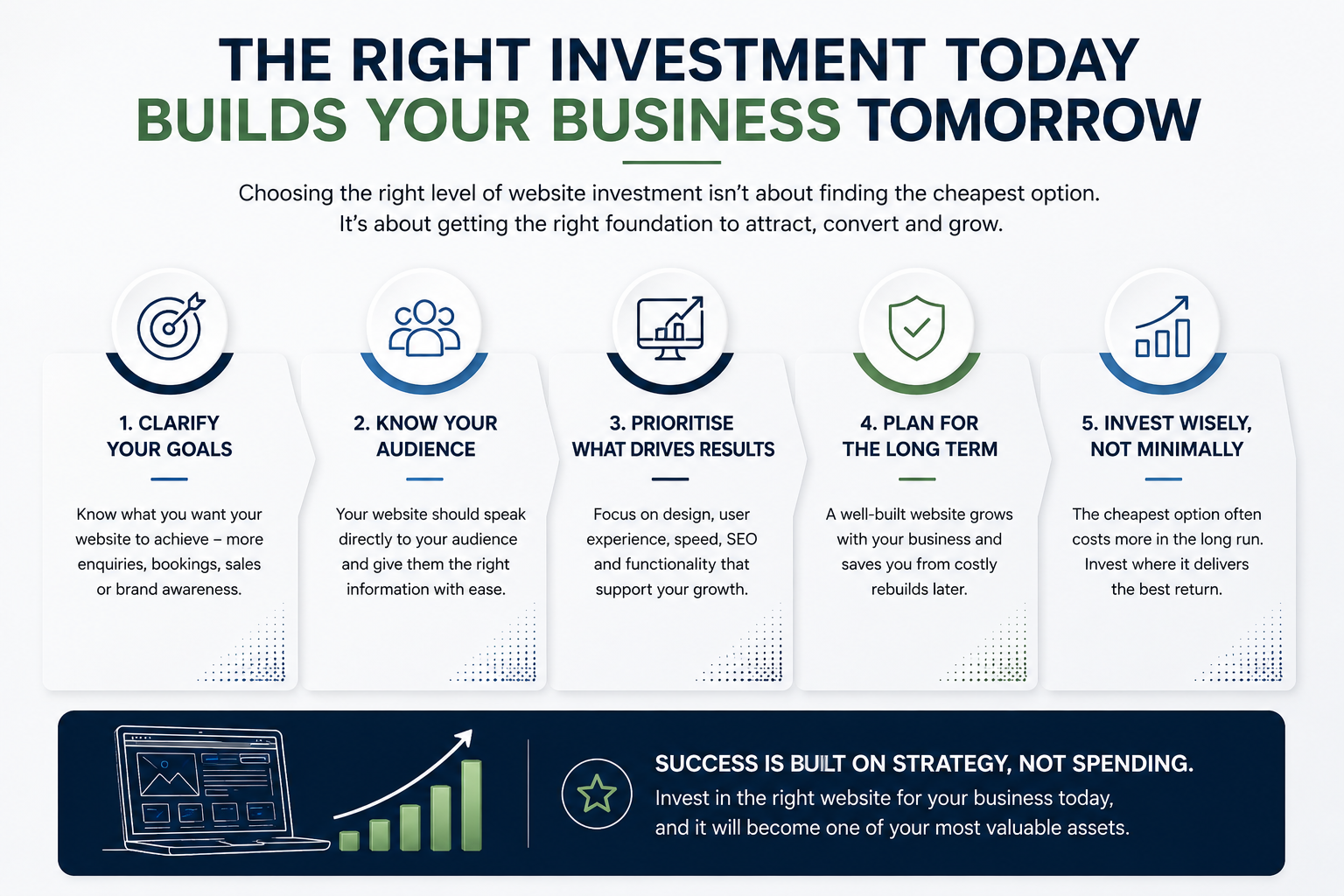 Five principles for making a strategic long-term website investment